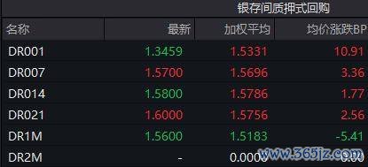 债市收盘|上半年GDP同比增长5.3%,债市情谊配置,主要利率债收益率全线下行