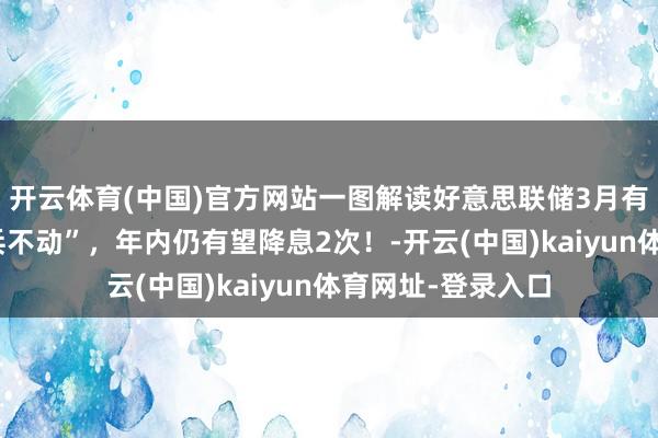 开云体育(中国)官方网站一图解读好意思联储3月有蓄意：陆续“按兵不动”，年内仍有望降息2次！-开云(中国)kaiyun体育网址-登录入口